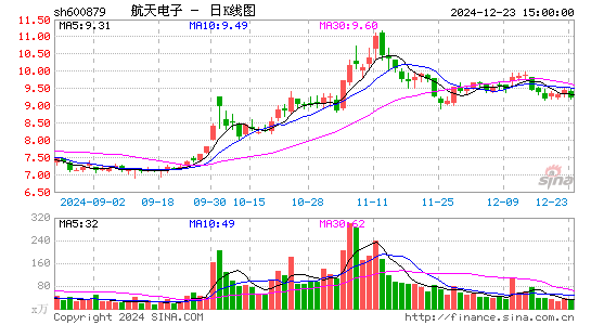 航天电子