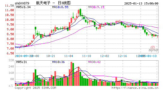 航天电子