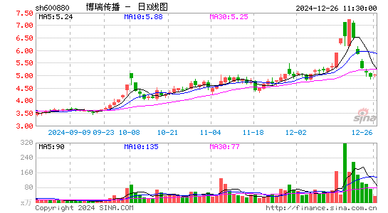 博瑞传播