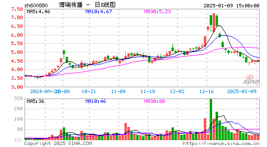 博瑞传播