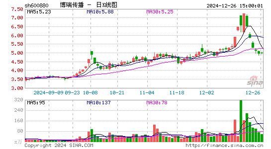 博瑞传播