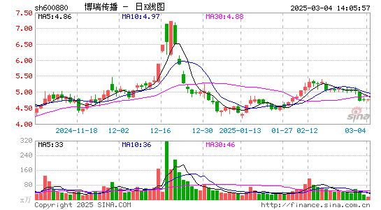 博瑞传播