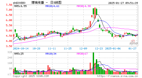 博瑞传播