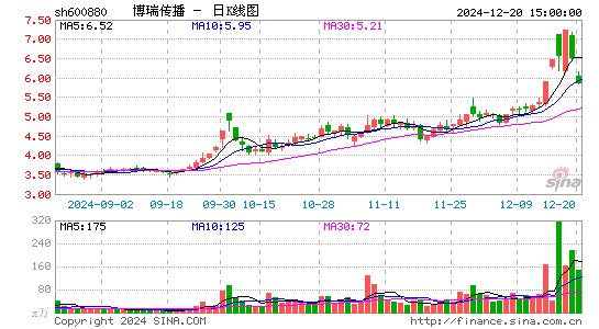 博瑞传播