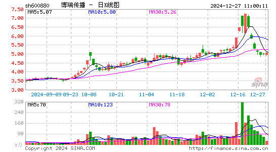 博瑞传播