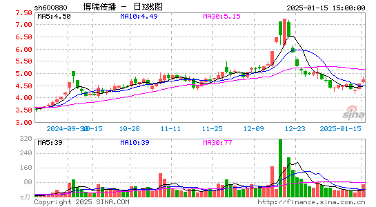 博瑞传播