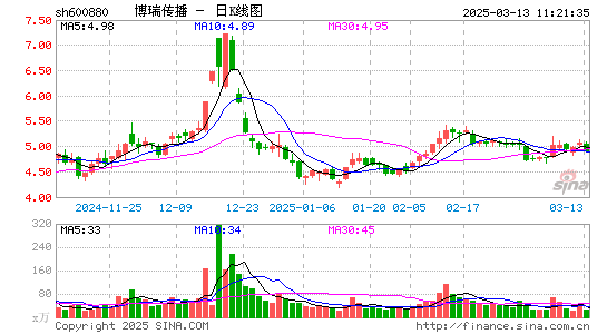 博瑞传播