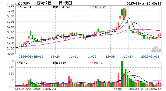 博瑞传播