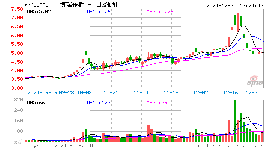 博瑞传播