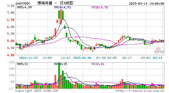 博瑞传播