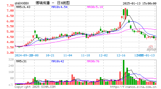 博瑞传播