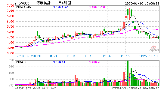 博瑞传播