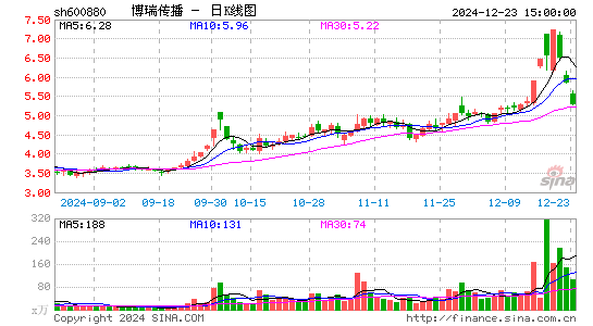 博瑞传播