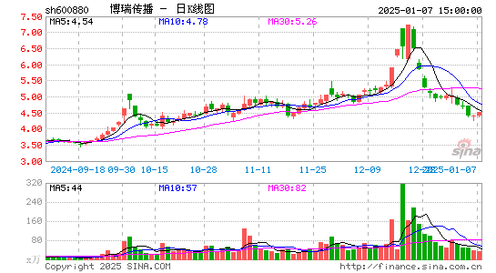 博瑞传播