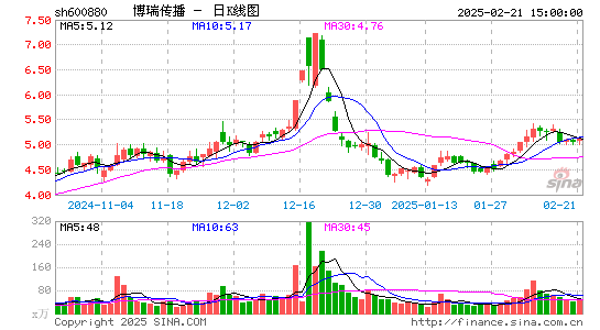 博瑞传播