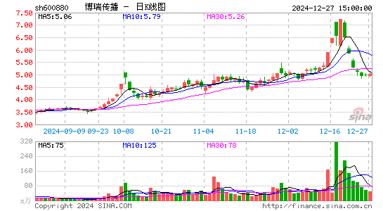 博瑞传播