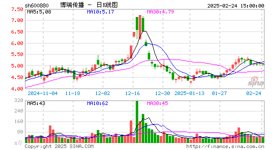 博瑞传播