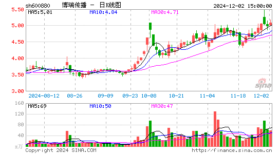 博瑞传播