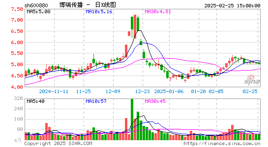 博瑞传播