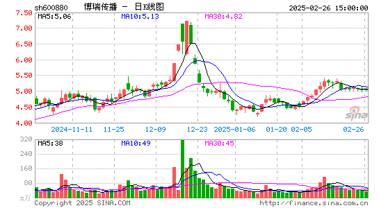 博瑞传播