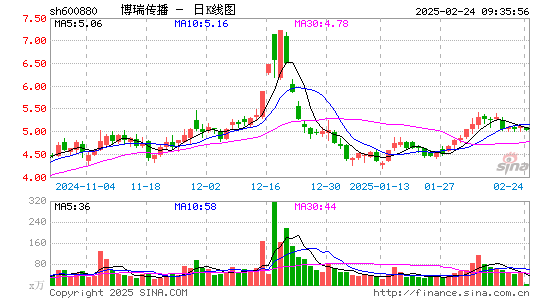 博瑞传播