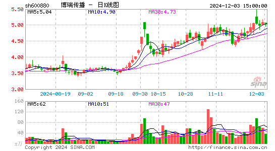 博瑞传播