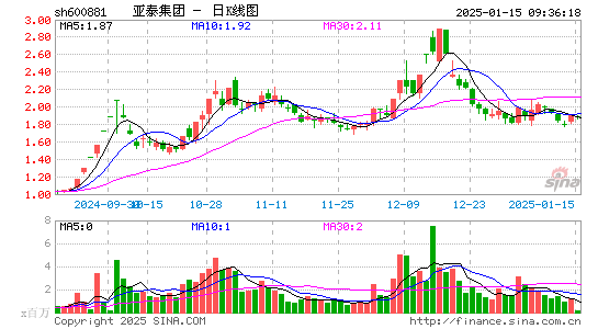 亚泰集团