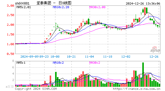 亚泰集团