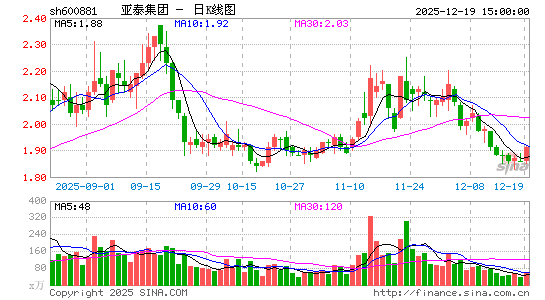 ��̩����