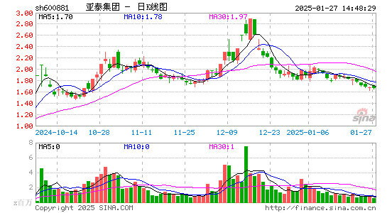 亚泰集团