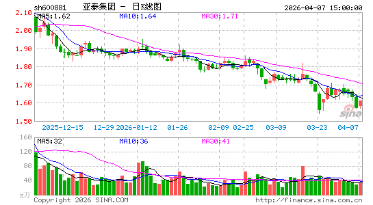 ��̩����