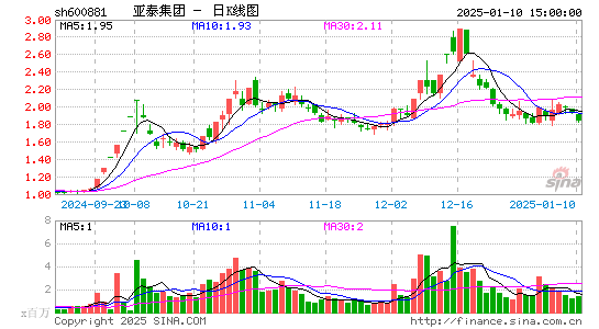 亚泰集团