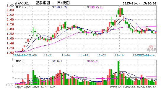 亚泰集团