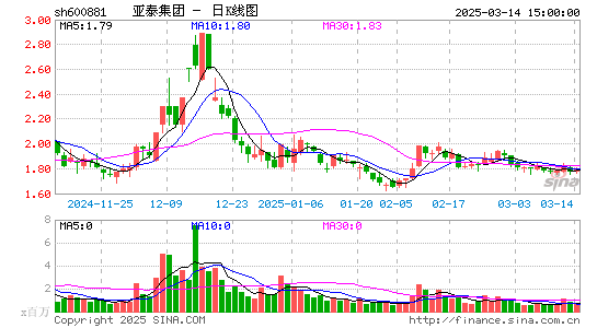 亚泰集团