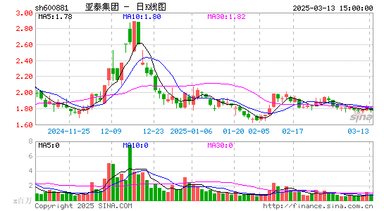 亚泰集团