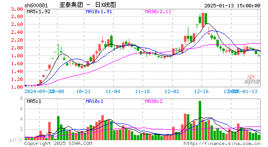 亚泰集团