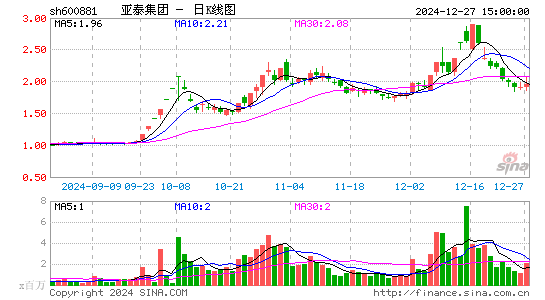 亚泰集团