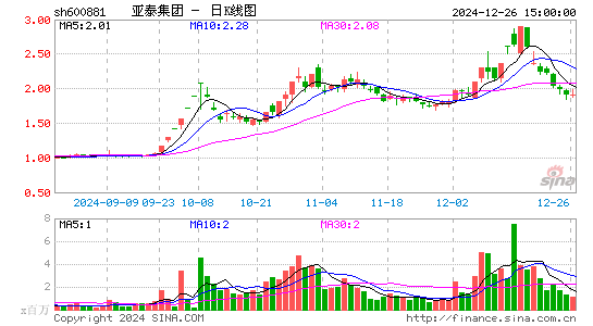 亚泰集团