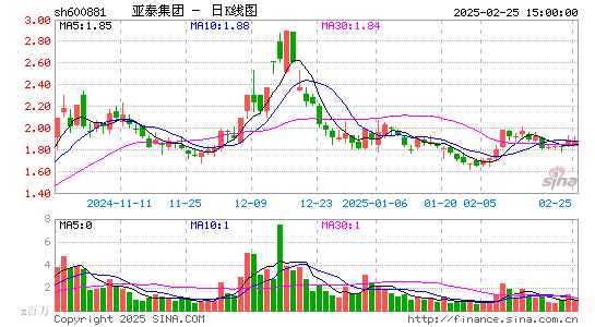 亚泰集团