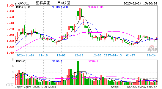 亚泰集团