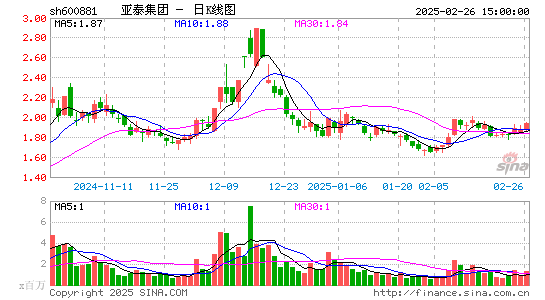 亚泰集团