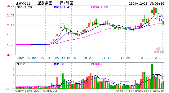 亚泰集团