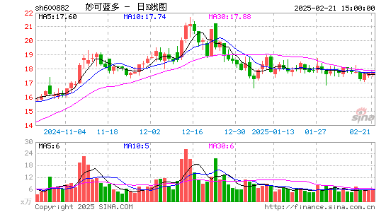 妙可蓝多