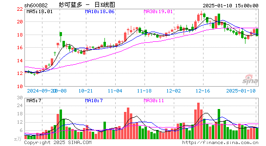 妙可蓝多