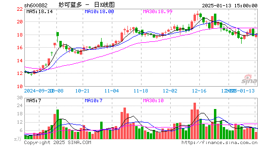 妙可蓝多