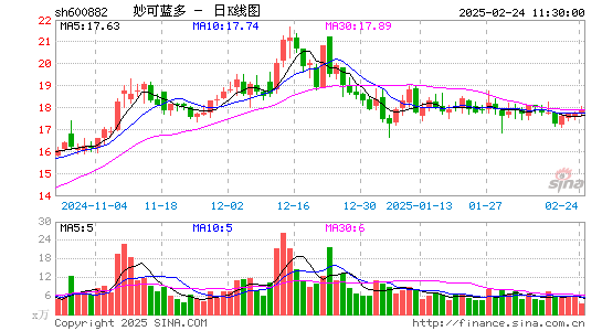 妙可蓝多