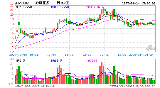 妙可蓝多