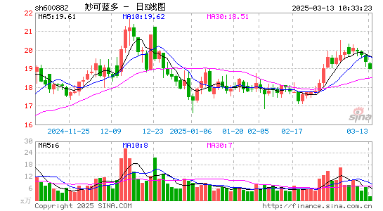 妙可蓝多