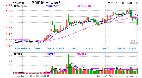 博闻科技