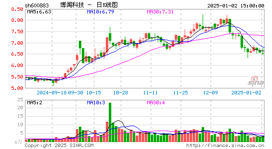 博闻科技